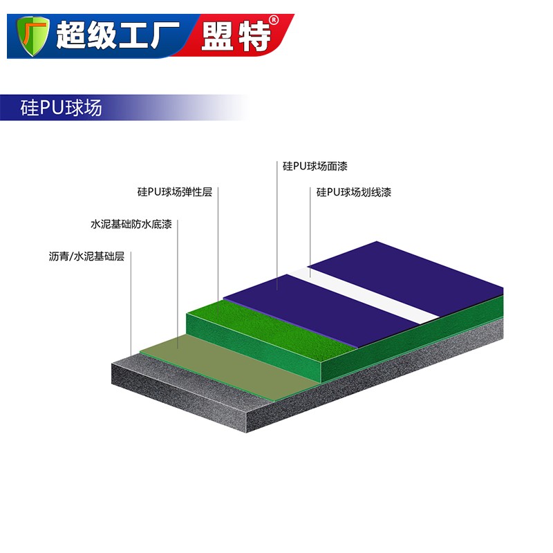 硅PU塑膠球場